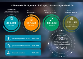 Aproape 1 milion de români programați la vaccinare, în a II-a etapă de imunizare