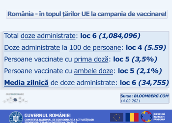 Vaccinare la foc automat. România în topul țărilor din U.E. în campania de vaccinare