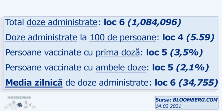 Vaccinare la foc automat. România în topul țărilor din U.E. în campania de vaccinare
