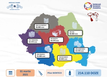 Noi doze Pfizer BioNTech ajung în România