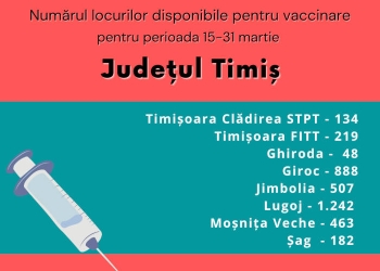 Locuri disponibile în centrele de vaccinare din Timiș