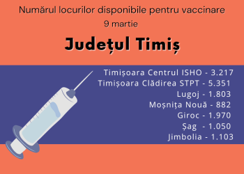 Timiș: 15 mii de doze Astra Zeneca disponibile. Autoritățile îndeamnă populația să se înscrie la vaccinare
