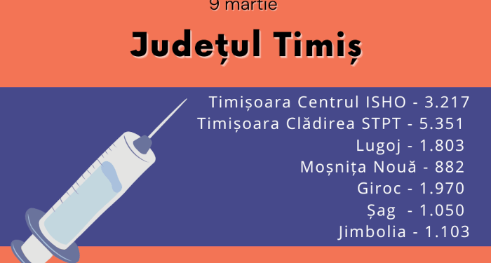 Timiș: 15 mii de doze Astra Zeneca disponibile. Autoritățile îndeamnă populația să se înscrie la vaccinare