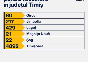 Locurile de vaccinare disponibile astăzi, 26 martie, în județul Timiș