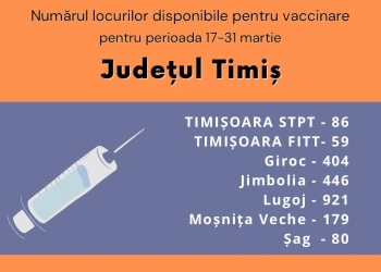 Timiș: În ultimele 24 de ore s-a administrat un număr total de 2.518 vaccinuri (360 Moderna, 1.264 AstraZeneca)