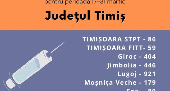 Timiș: În ultimele 24 de ore s-a administrat un număr total de 2.518 vaccinuri (360 Moderna, 1.264 AstraZeneca)