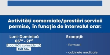 Magazinele din Timișoara ar trebui să fie deschise joi până la ora 20. Rata de infectare a scăzut sub 7,5%.