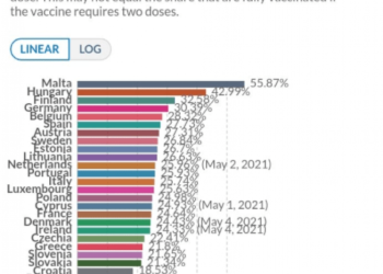 România este pe locul 25 din 28 de țări, la capitolul vaccinare