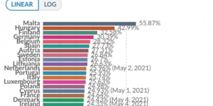 România este pe locul 25 din 28 de țări, la capitolul vaccinare