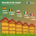 România este în top 3 țări din U.E. după numărul de stupi cu albine
