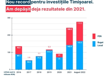 Viceprimarul Lațcău anunță investiții record: „Am depășit orice alt an din 1990 încoace”