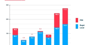 Viceprimarul Lațcău anunță investiții record: „Am depășit orice alt an din 1990 încoace”