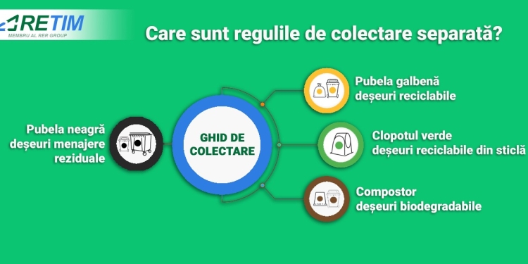Ghid de colectare selectivă a deșeurilor! RETIM vine în sprijinul timișenilor