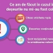 Ce trebuie să faci dacă deșeurile nu au fost colectate din fața casei? Ghidul RETIM are răspunsurile