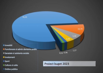 Cel mai mare buget din istoria comunei Șag
