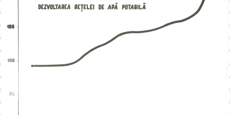 400 de kilometri de rețele de apă și canalizare, realizați la Timișoara între anii 1964 – 1972