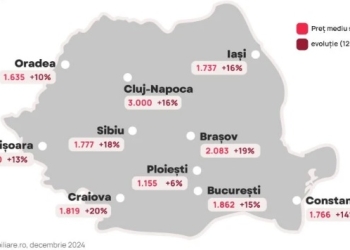 Timișoara, de două ori mai ieftină decât Cluj-Napoca