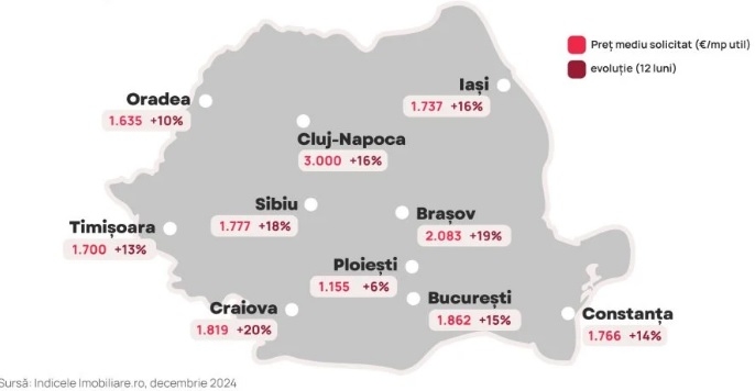Timișoara, de două ori mai ieftină decât Cluj-Napoca
