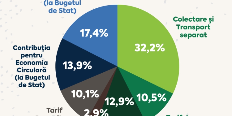 RETIM: „Creșterea tarifelor: consecință directă a deciziilor Consiliului Județean Timiș”