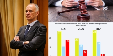 Sorin Șipoș, senator USR: „Niciun dosar de de dezinformare nu a fost trimis în instanță. E timpul să rescriem legea care nu mai apără România de minciuni”