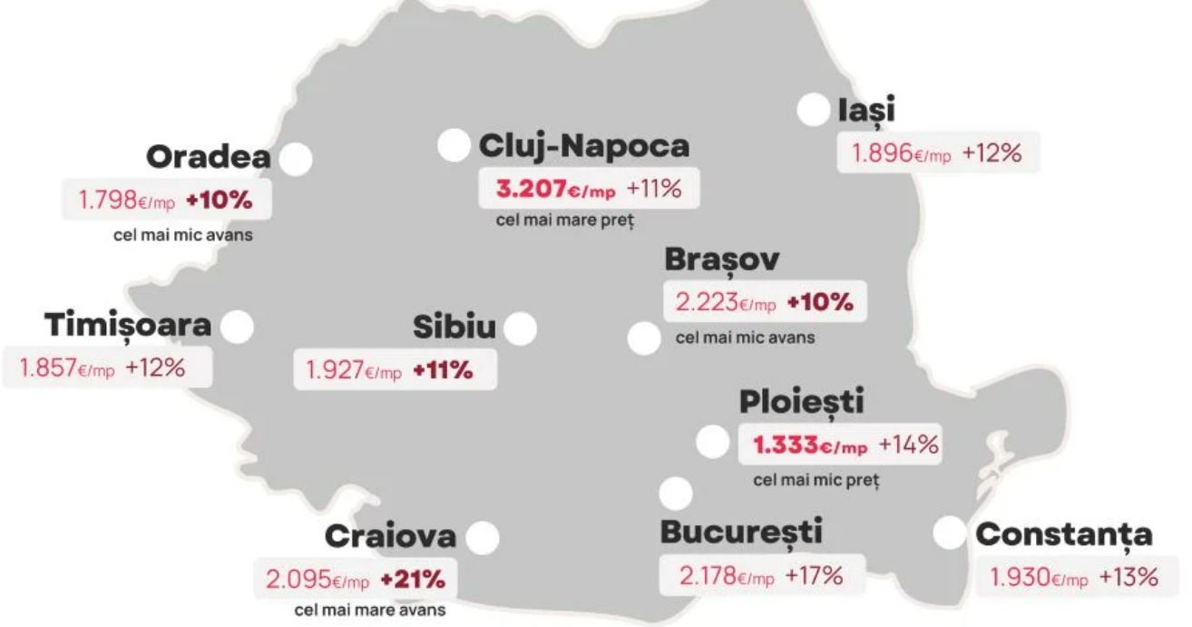 Craiova a întrecut Timișoara. La creșterile de preț în imobiliare