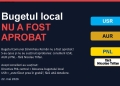 Primarul comunei Sânmihaiu Român: Consilierii USR, AUR și PNL au ales să blocheze aprobarea bugetului local