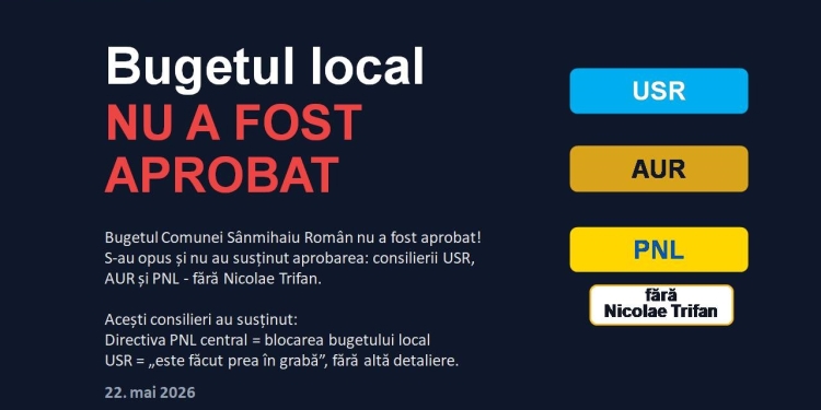 Primarul comunei Sânmihaiu Român: Consilierii USR, AUR și PNL au ales să blocheze aprobarea bugetului local