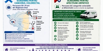 Servicii medicale gratuite pentru locuitorii din Sânmihaiu Român: Screening pentru depistarea cancerului colorectal și a bolilor hepatice