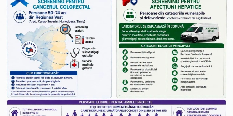 Servicii medicale gratuite pentru locuitorii din Sânmihaiu Român: Screening pentru depistarea cancerului colorectal și a bolilor hepatice